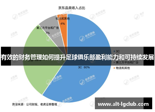 有效的财务管理如何提升足球俱乐部盈利能力和可持续发展