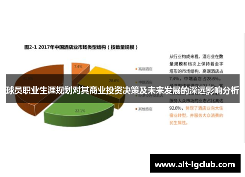 球员职业生涯规划对其商业投资决策及未来发展的深远影响分析